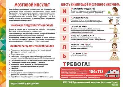 Краткосрочный риск сердечного приступа и инсульта после употребления алкоголя