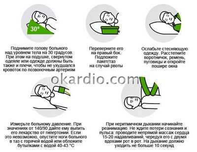 Больницы часто переоценивают свои возможности по оказанию быстрой помощи при инсульте