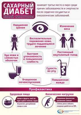 Диабет: наличие супруга (а) с диабетом - фактор риска для самого себя