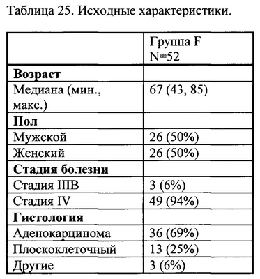 MEDI4736 в сочетании с тремелимумабом приводит к приемлемой токсичности у пациентов с НМРЛ MEDI4736 в сочетании с тремелимумабом приводит к приемлемой токсичности у пациентов с НМРЛ