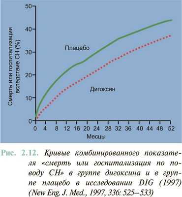 Вероятность смерти или госпитализации у тех, кто часто обращается за неотложной помощью, более чем в два раза выше