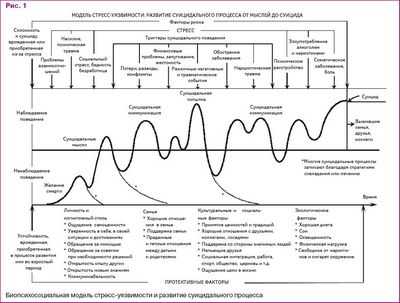Забота об отношениях между молодыми и родителями может иметь жизненно важное значение для предотвращения попыток самоубийства среди подростков