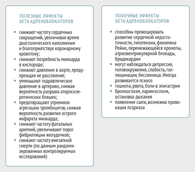 Бета-адреноблокаторы могут усиливать побочные эффекты со стороны сердца во время некардиальных операций