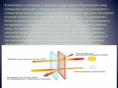 Более умные оконные материалы могут управлять светом и энергией