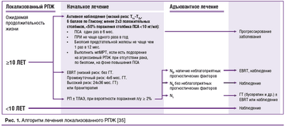 Для пациентов с раком простаты терапия с учетом риска стала нормой