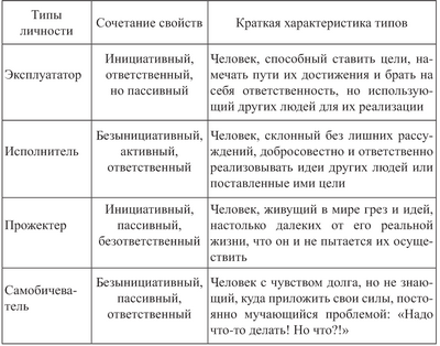 Доминирующие люди могут быть удивительно общительными