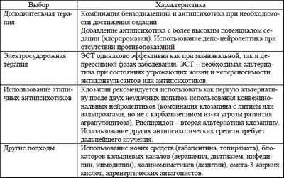 Новое исследование показывает, что употребление антипсихотических препаратов беременными женщинами представляет минимальный риск
