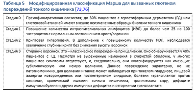Пациенты с глютеновой болезнью и продолжающимся поражением кишечника с риском лимфомы