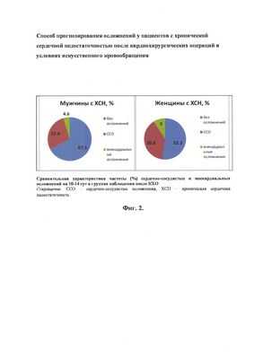 Прогнозирование неблагоприятных исходов после кардиохирургической операции на способность ходить