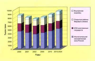 Уловы в озерах, вероятно, более плодотворны, чем мы предполагали: исследование дает новую оценку мирового производства рыболовства во внутренних водоемах
