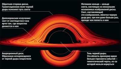 Физики обнаружили загадочный спиновый момент света