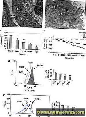 Противоопухолевое соединение, нацеленное на митохондрии