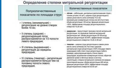 Ранняя операция лучше, чем осторожное ожидание для пациентов с тяжелой регургитацией митрального клапана