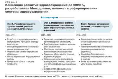 Стратегия выхода: пора ли переосмыслить систему здравоохранения VA?