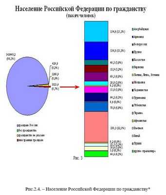 Динамика миграции первых наций определяется социально-экономическим неравенством