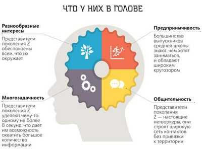 Как получить максимальную отдачу от сотрудников поколения Z и миллениалов