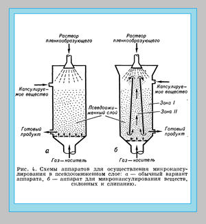 Микрокапсулирование дает однородный носитель для высвобождения лекарственного средства