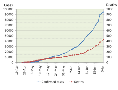 Пандемия свиного гриппа 2009 года более опасна для молодежи