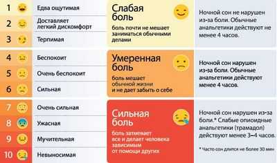 Причины серьезного болевого синдрома ближе к открытию