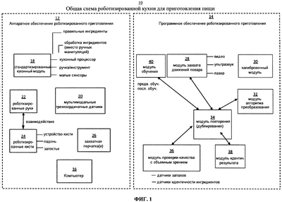 Прототип роботизированной системы с эмоциями и памятью