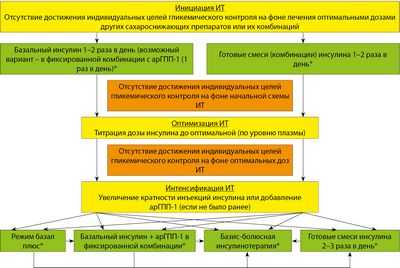 Рекомендуется универсальное тестирование на диабет при первом осмотре беременных