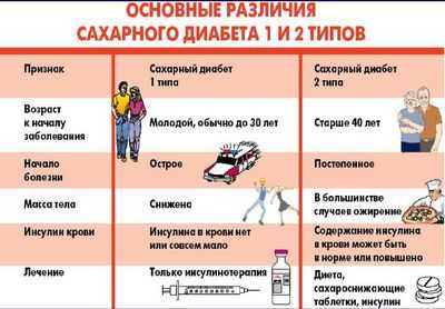 Трансплантация островковых клеток восстанавливает защитные механизмы сахара в крови диабетиков 1 типа
