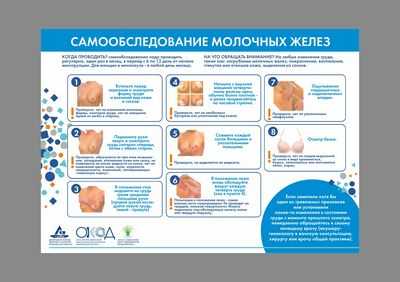 Женщинам с плотной грудью придется не ограничиваться ультразвуком для полезного дополнительного скрининга рака груди