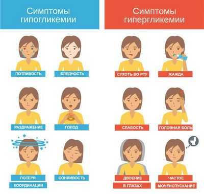 Может ли переход на летнее время быть опасным для диабетиков?