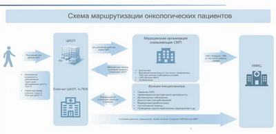 Опубликованы ключевые компетенции навигаторов по онкологическим пациентам