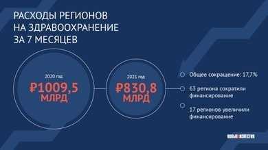 Сократить расходы на здравоохранение непросто