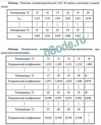 Теоретически определена электропроводность соленой воды в сейсмогенных зонах