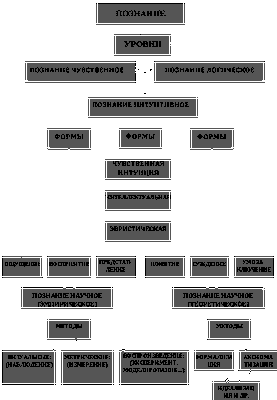 Теория, связывающая познание, гены и доход, опровергнута