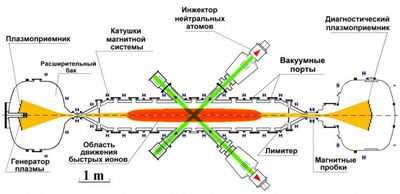 Ученые предлагают объяснение загадочных потерь тепла электронами в термоядерной плазме