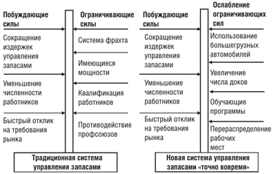 Анализ силового поля дает ключ к разгадке межбелкового взаимодействия