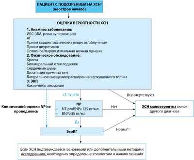 Шок от сердечного устройства часто вызывает дальнейшие потребности в медицинской помощи