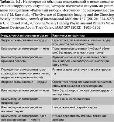 Обучение в ординатуре предсказывает способность врачей практиковать консервативно