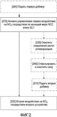 Открытие может привести к новой конструкции катализатора для снижения содержания оксидов азота в выхлопных газах дизельных двигателей