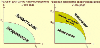 Сверхпроводимость: после сценария постановка