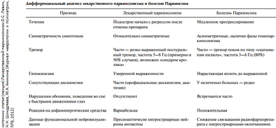Низкие дозы лития снижают побочные эффекты от наиболее распространенных методов лечения болезни Паркинсона: дальнейшее подтверждение того, что низкие дозы лития могут быть использованы для лечения неизлечимого нейродегенеративного расстройства