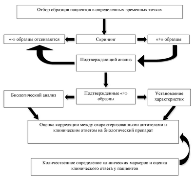 Новая мишень для лекарства от диабета, идентифицированного как ионообменник
