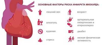 Повышение физической формы снижает риск смерти после первого сердечного приступа