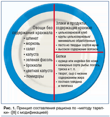 Риск заболевания печени повышается при диабете 2 типа