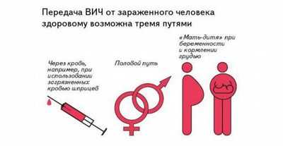 Сети передачи ВИЧ нанесены на карту для снижения уровня инфицирования