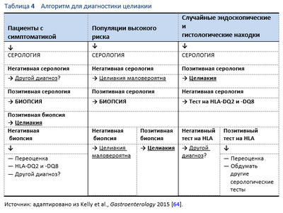 Инфекции в раннем возрасте могут быть фактором риска развития целиакии в детстве