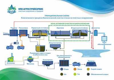 Модельный подход к устойчивому извлечению фосфора из сточных вод