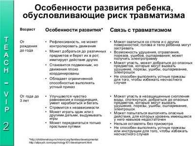В Европе 3.Ежегодно происходит 5 миллионов новых хрупких переломов