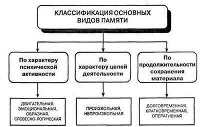 Фотографирование переживаний улучшает зрительную память, ухудшает слуховую память
