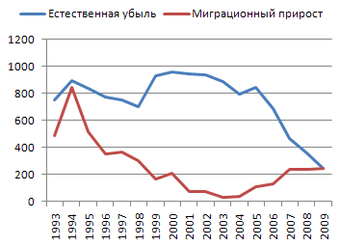 Население и рождаемость: утверждения об упадке Запада &laquo;преувеличены&raquo;