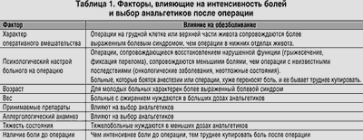Обмен текстовыми сообщениями снижает потребность в обезболивающих во время операции