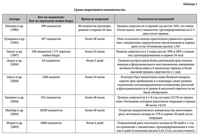 Региональная анестезия сокращает продолжительность пребывания в больнице, снижает смертность по сравнению с общей анестезией среди пациентов, перенесших перелом шейки бедра